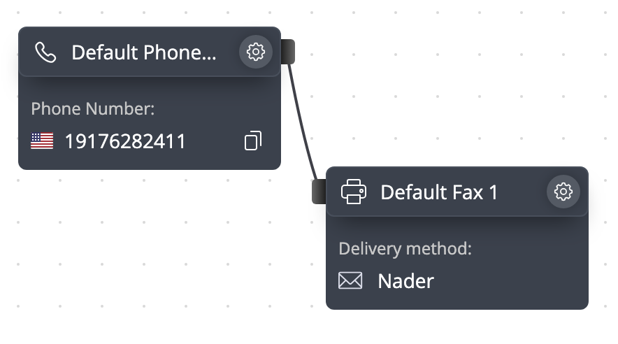 A screenshot of a phone number connected to a fax module in the FlyNumber PBX panel interface.