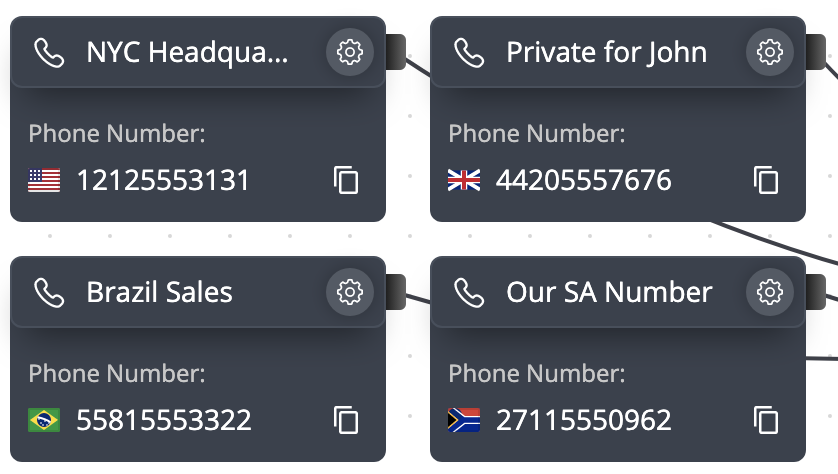 FlyNumber phone system interface showing phone numbers for NYC Headquarters, Private for John (UK), Brazil Sales, and Our SA Number (South Africa).