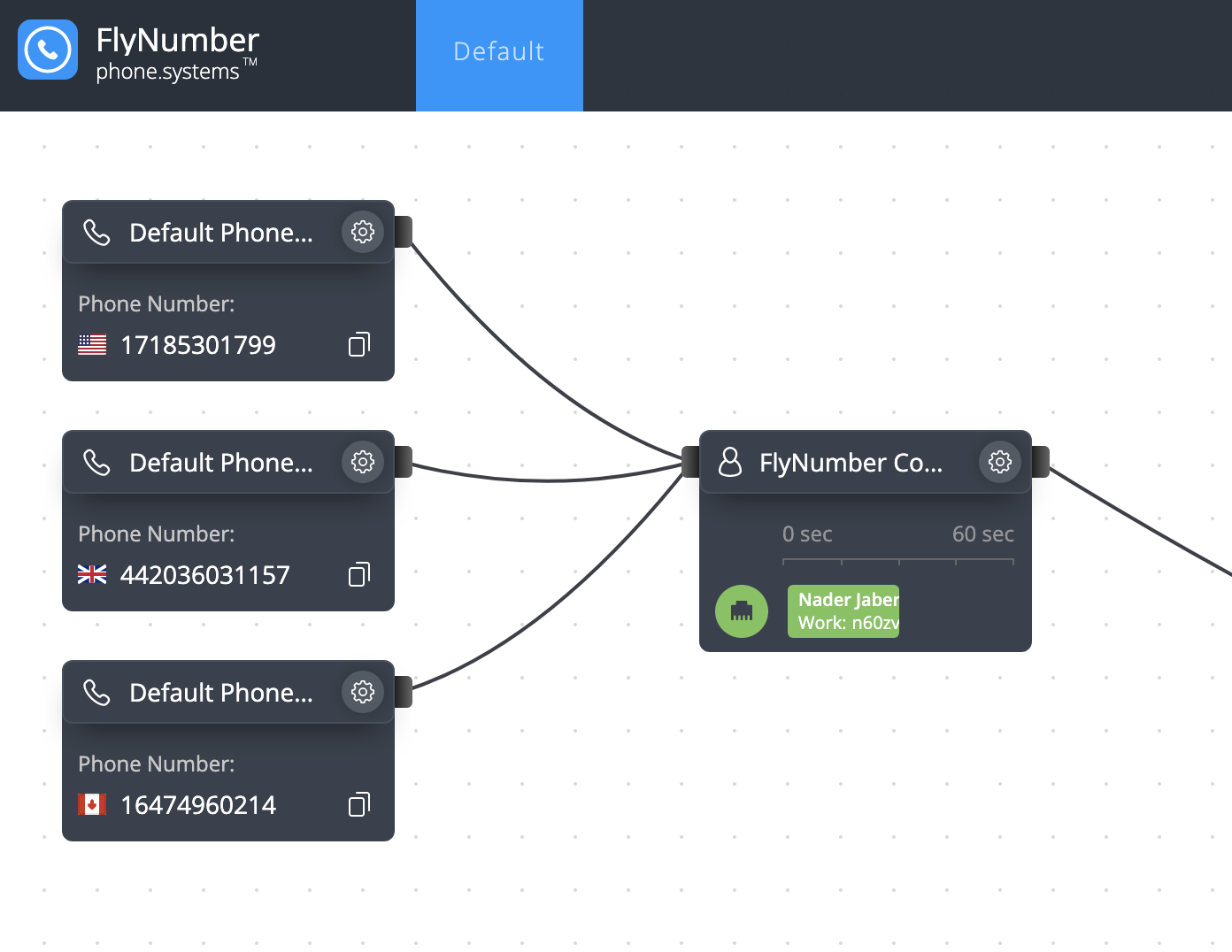 FlyNumber phone system interface showing three phone numbers from different countries (US: 17185301799, UK: 442036031157, and Canada: 16474960214) connected to a central user profile