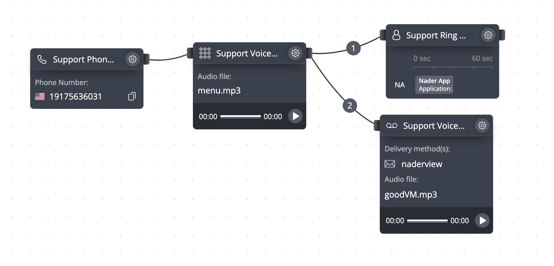 Example of custom call flow with multiple numbers