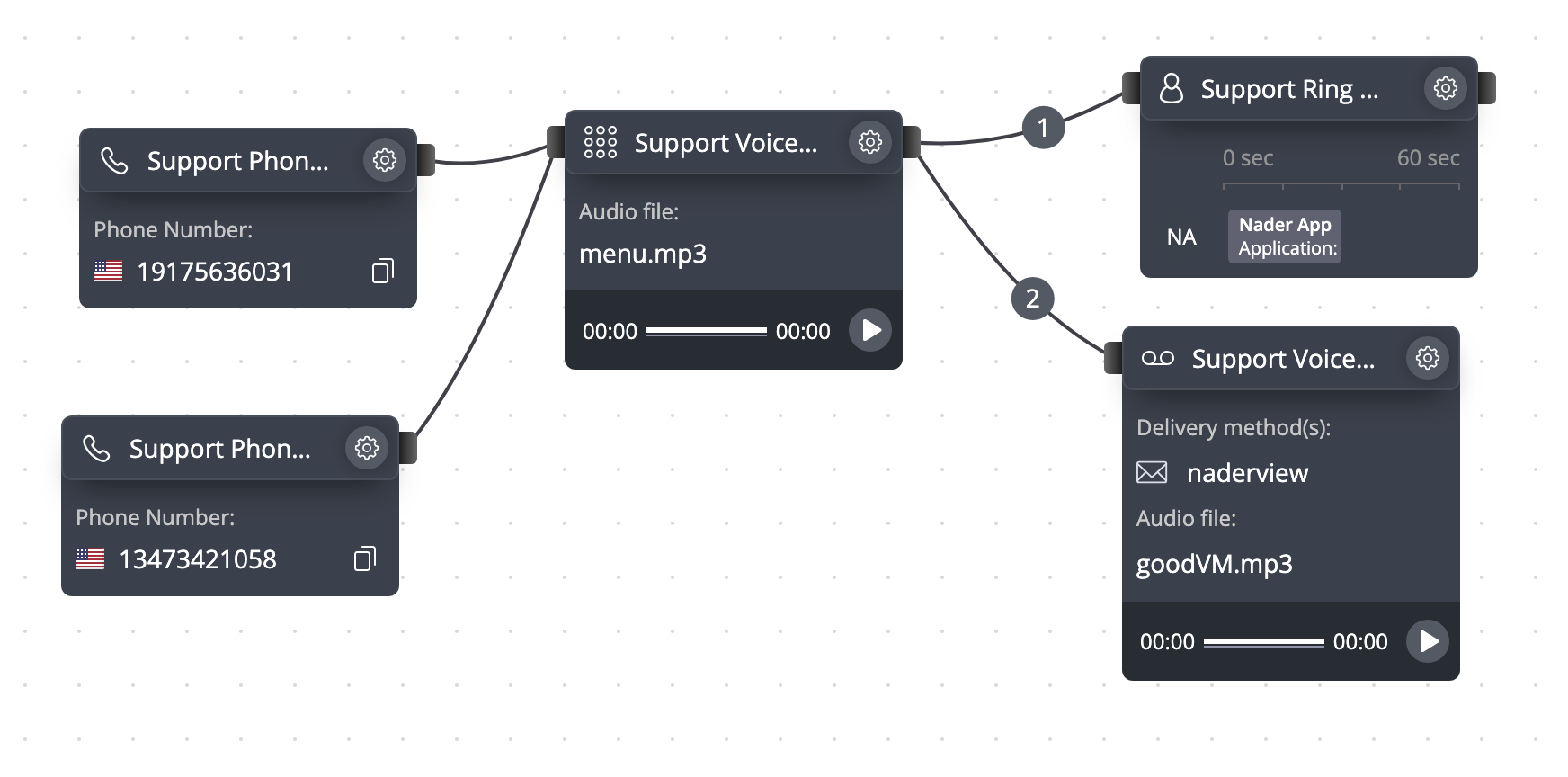 Example of 2 phone number modules in PBX panel