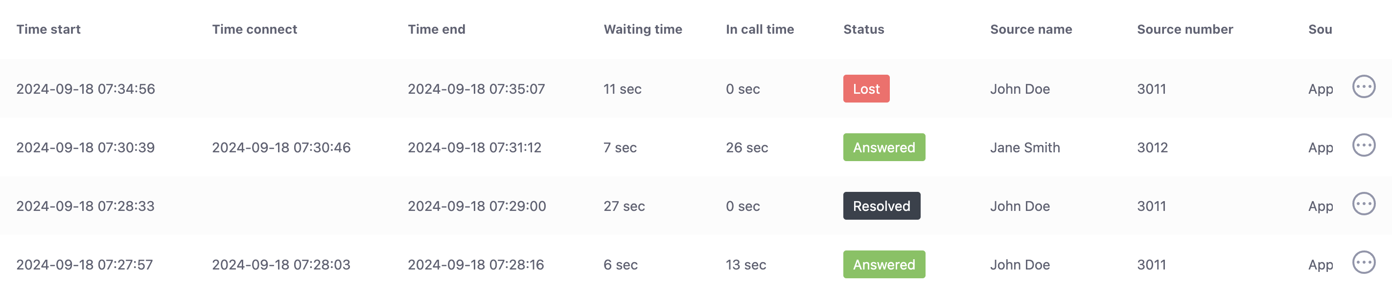 Call record fields showing detailed call information