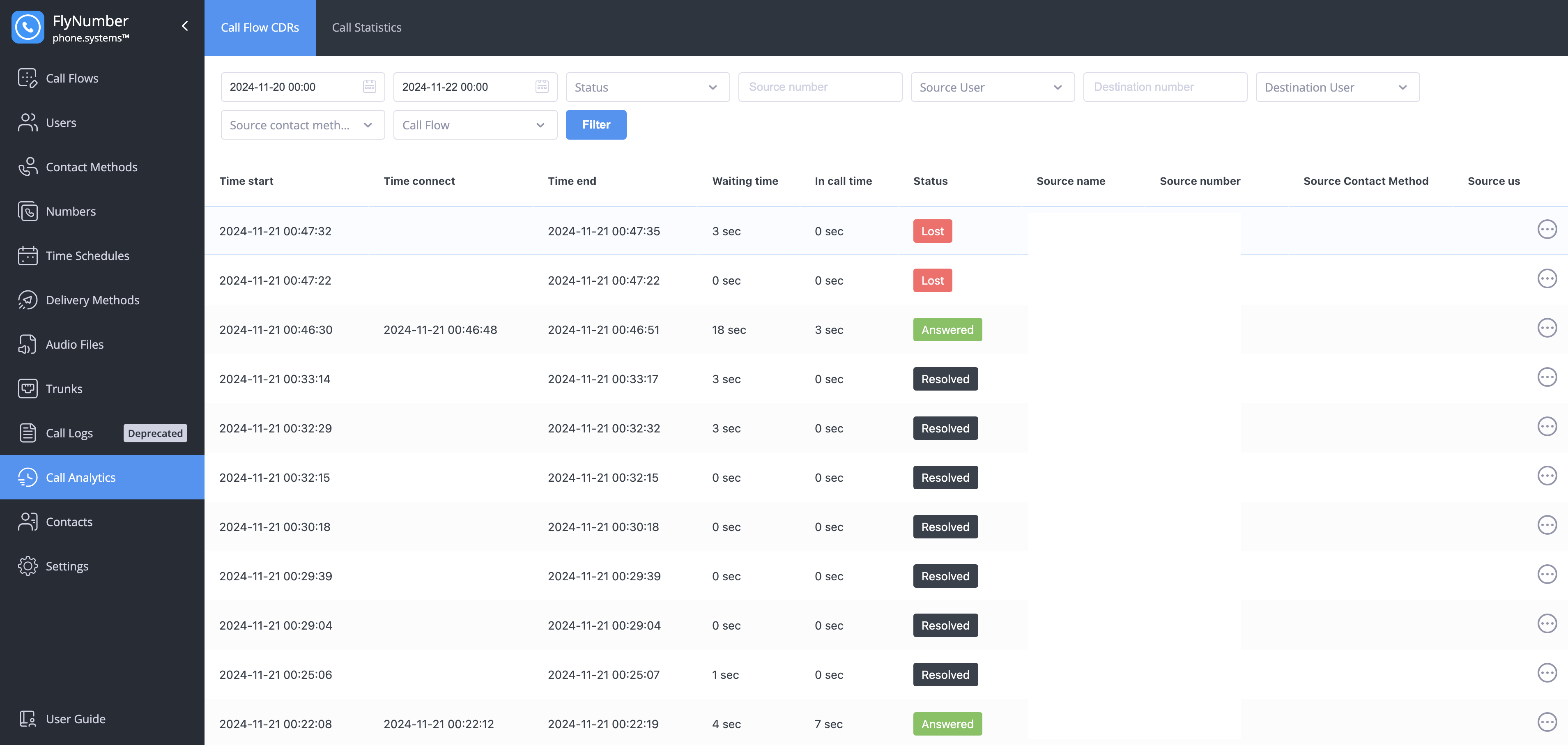 Call Flow CDRs interface showing detailed call records