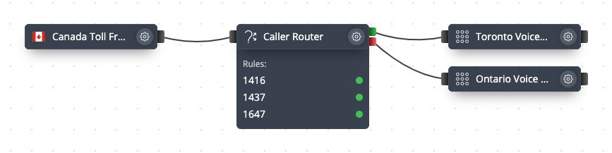 Caller Router usage example