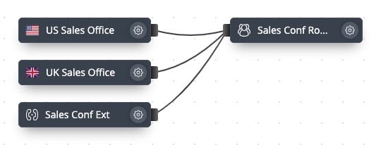 Conference setup example