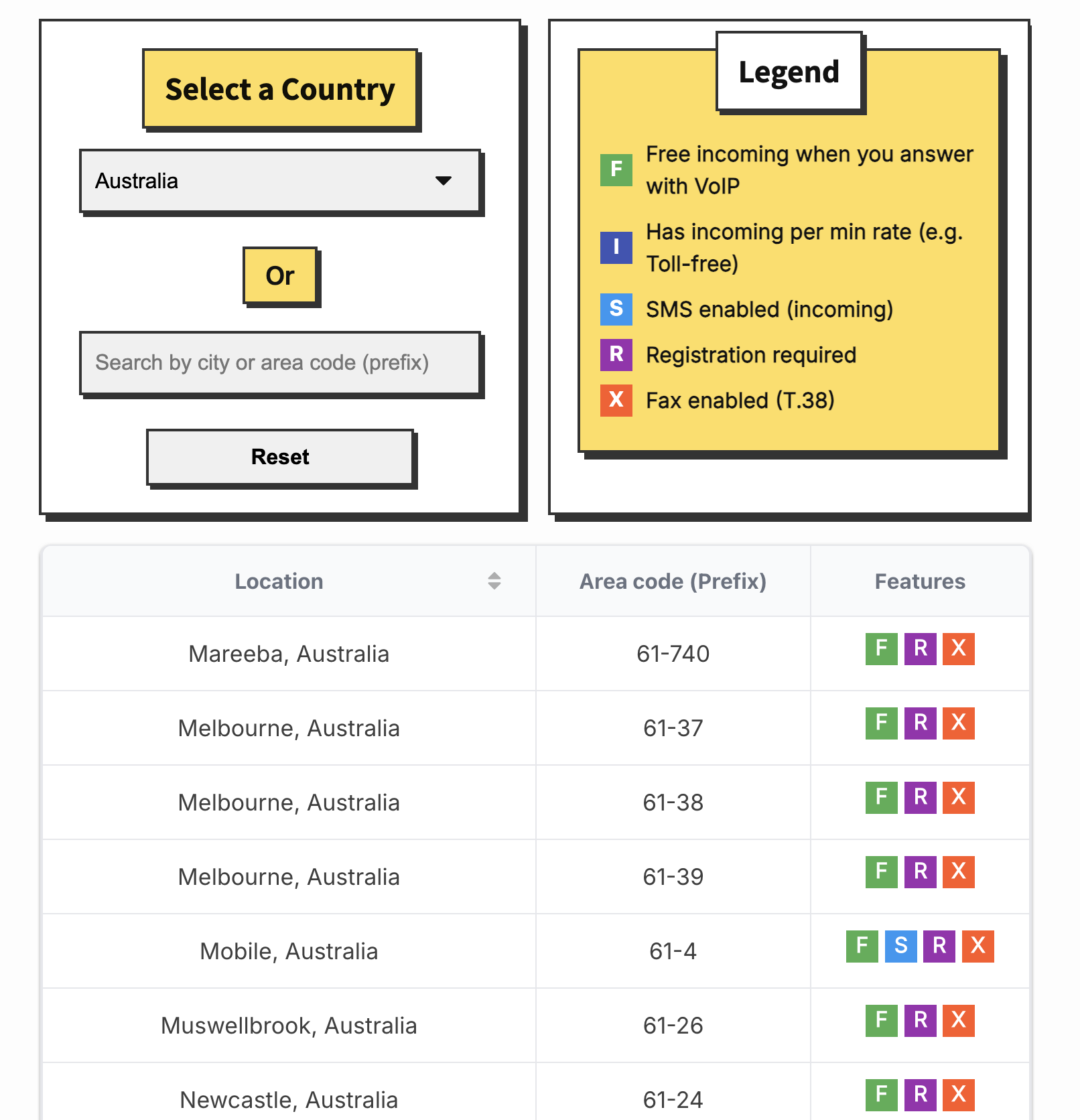 Coverage page showing SMS enabled numbers with S icon