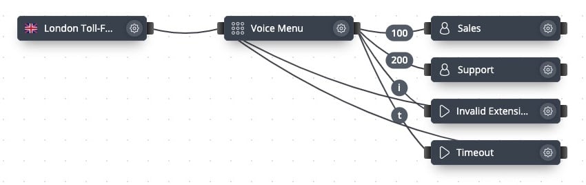 Advanced Voice Menu setup example