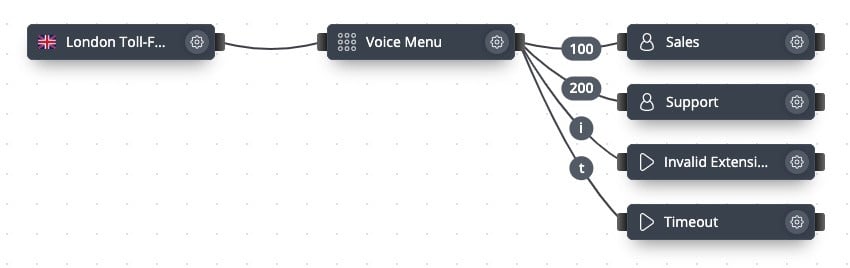 Basic Voice Menu setup example