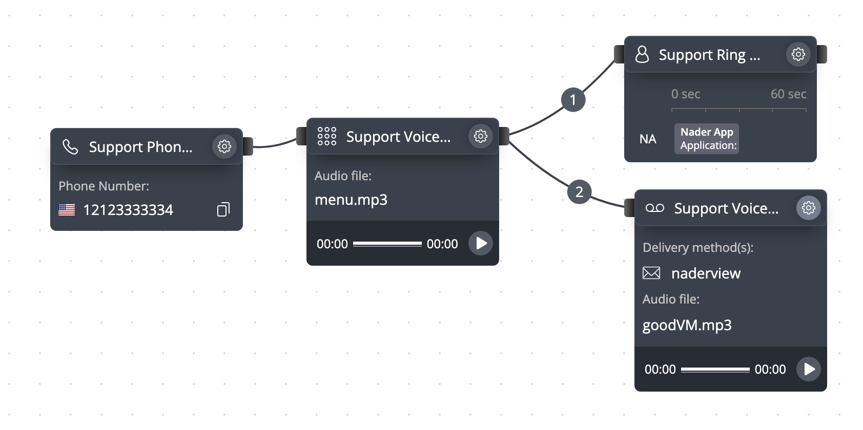 Module with multiple exit points for different functions