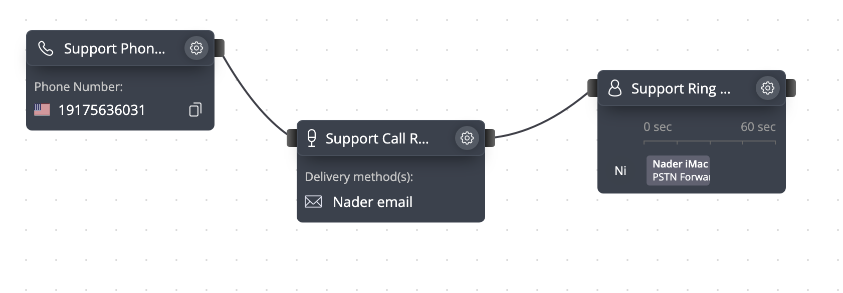 Example of call recording setup for PSTN routes