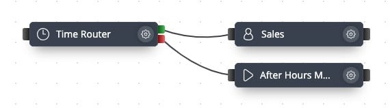 Module showing Yes/No logic sockets